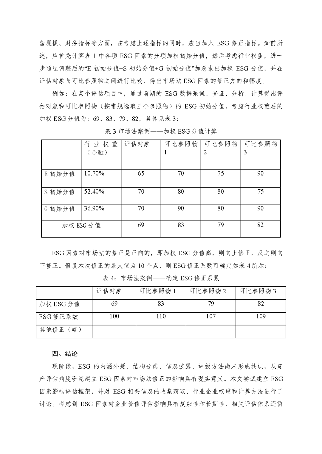 不朽情缘评估於隽蓉、蒋骁等在《中国资产评估》揭晓专业文章《ESG因素对市场法修正影响的初探》